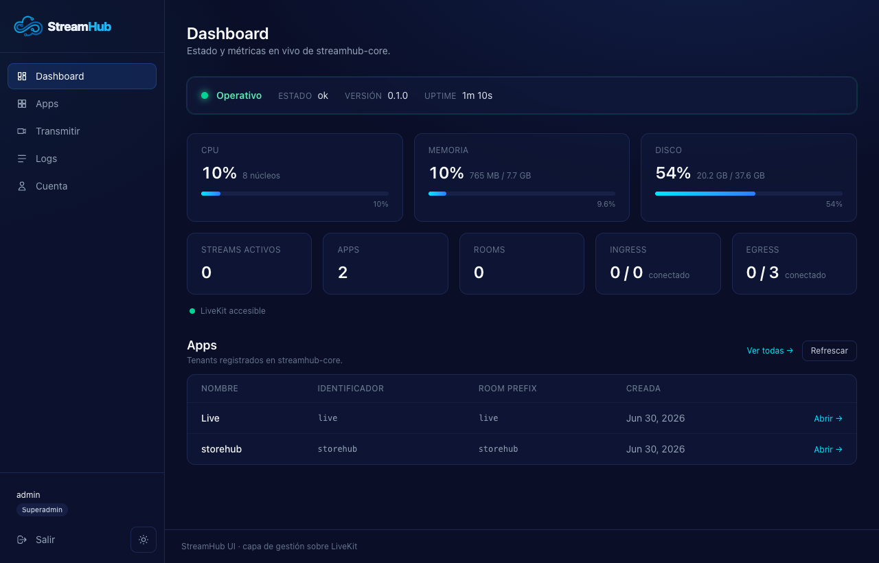 Real-time dashboard